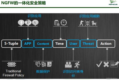 网络安全技术产品全景扫描 守护数字世界的盾与剑