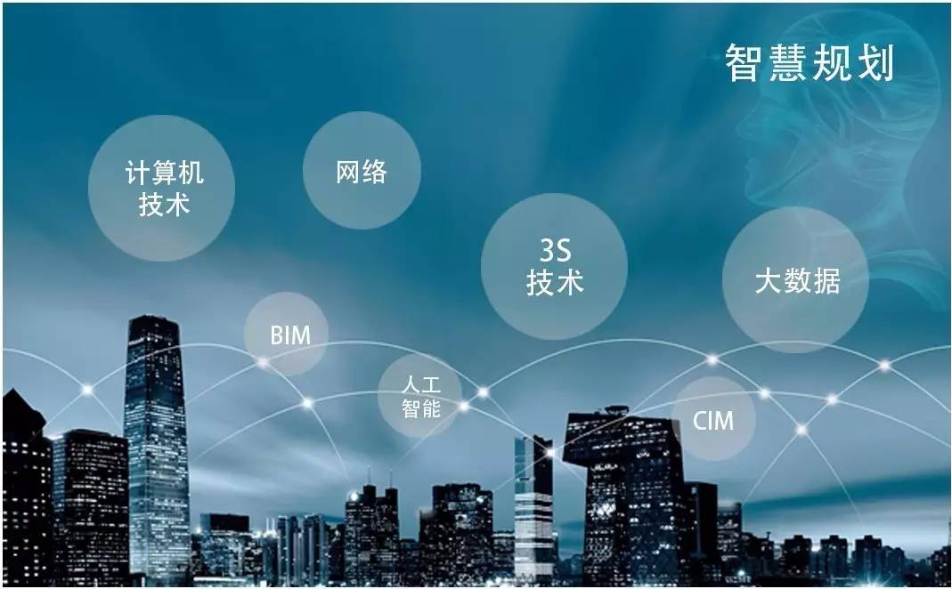 开启智慧规划的序幕——近期国内规划信息化发展回顾（中）网络科技领域内技术开发