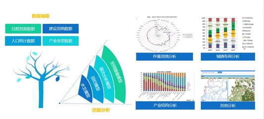 产品篇 | 苍穹国土空间规划信息化产品解决方案 数据驱动下的人地协调新篇章