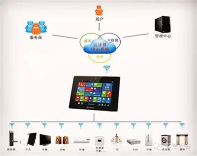 烟台智慧云谷 云计算与网络科技的技术开发探索